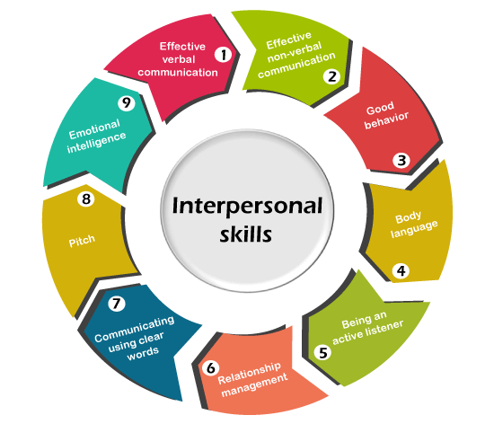 management training malaysia